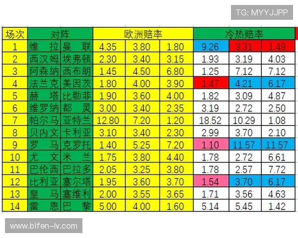 买波胆平台防骗指南 彩票数字高频玩法避坑解析